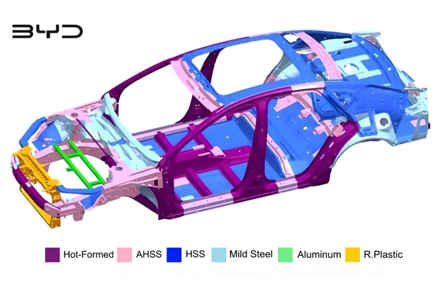 Soluci&oacute;n graduada de carrocer&iacute;a en blanco de m&uacute;ltiples materiales: an&aacute;lisis de disposici&oacute;n de materiales de la estructura del veh&iacute;culo BYD