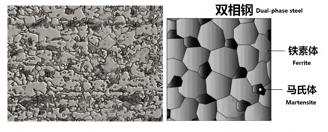 Sección de materiales (2): Aplicación de la serie de acero de fase dual (acero DP): HC250/450DP ~ HC820/1180DP 